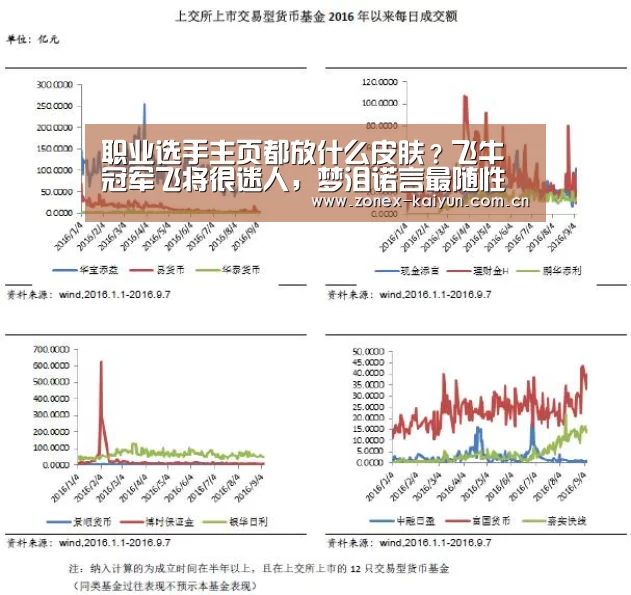 职业选手主页都放什么皮肤?飞牛冠军飞将很迷人,梦泪诺言最随性“开元棋牌app”(图1) 开元棋牌官方下载